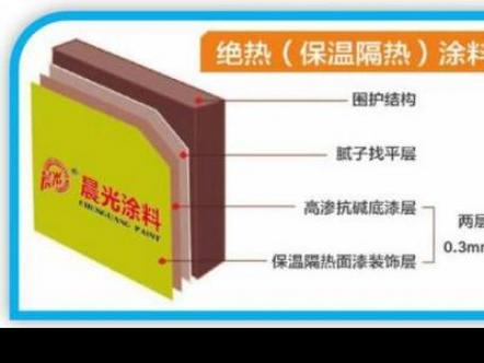 颠覆传统：创新型绝热保温涂料